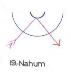 19: Nahum 19: Nahum