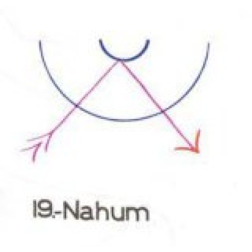 19: Nahum 19: Nahum