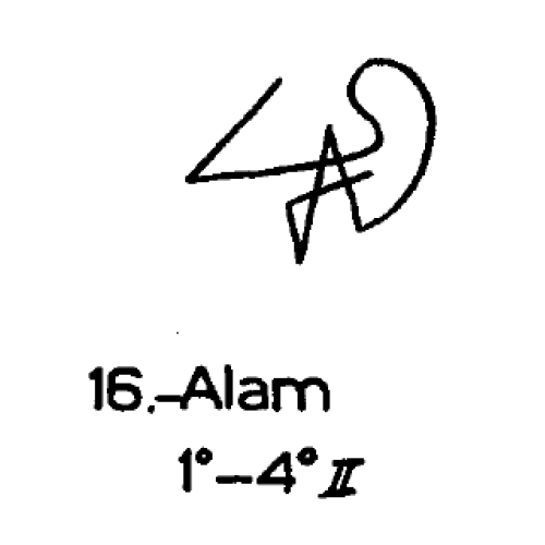 16) Alam
