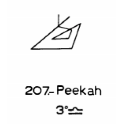 207: Peekah 