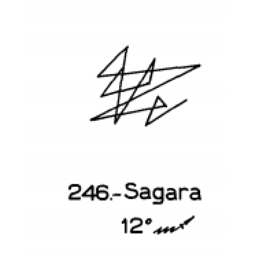  246: Sagar 