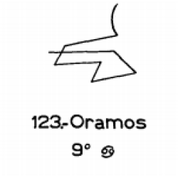  123: Oramos 